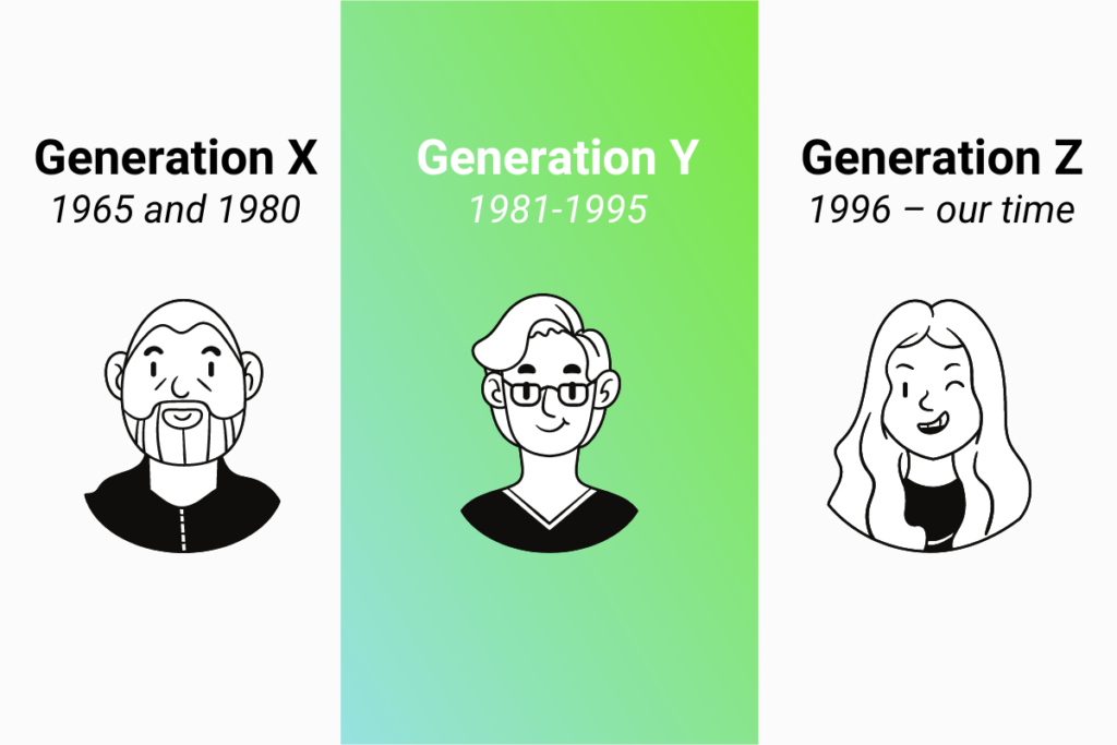The Rise of Generation XYZ: Exploring the Characteristics of the Digital Natives