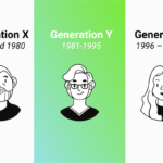 The Rise of Generation XYZ: Exploring the Characteristics of the Digital Natives